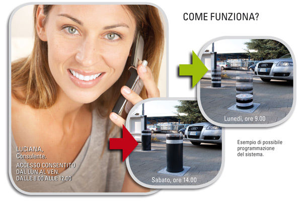 jcall come funziona